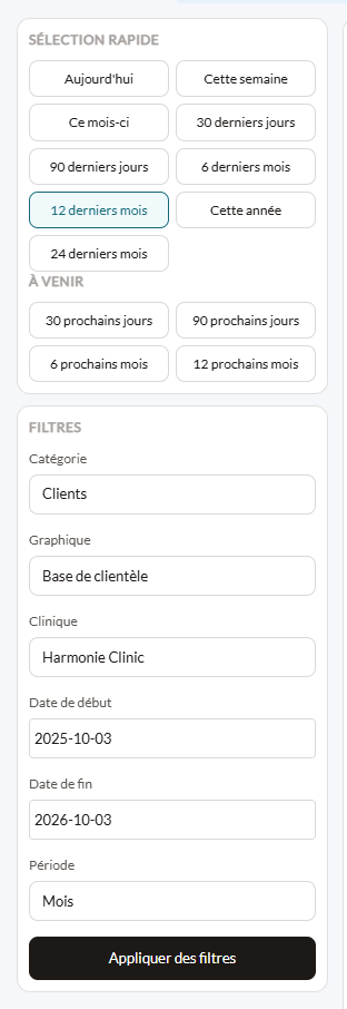 Panneaux Sélection rapide, À venir et Filtres du tableau de bord Statistiques