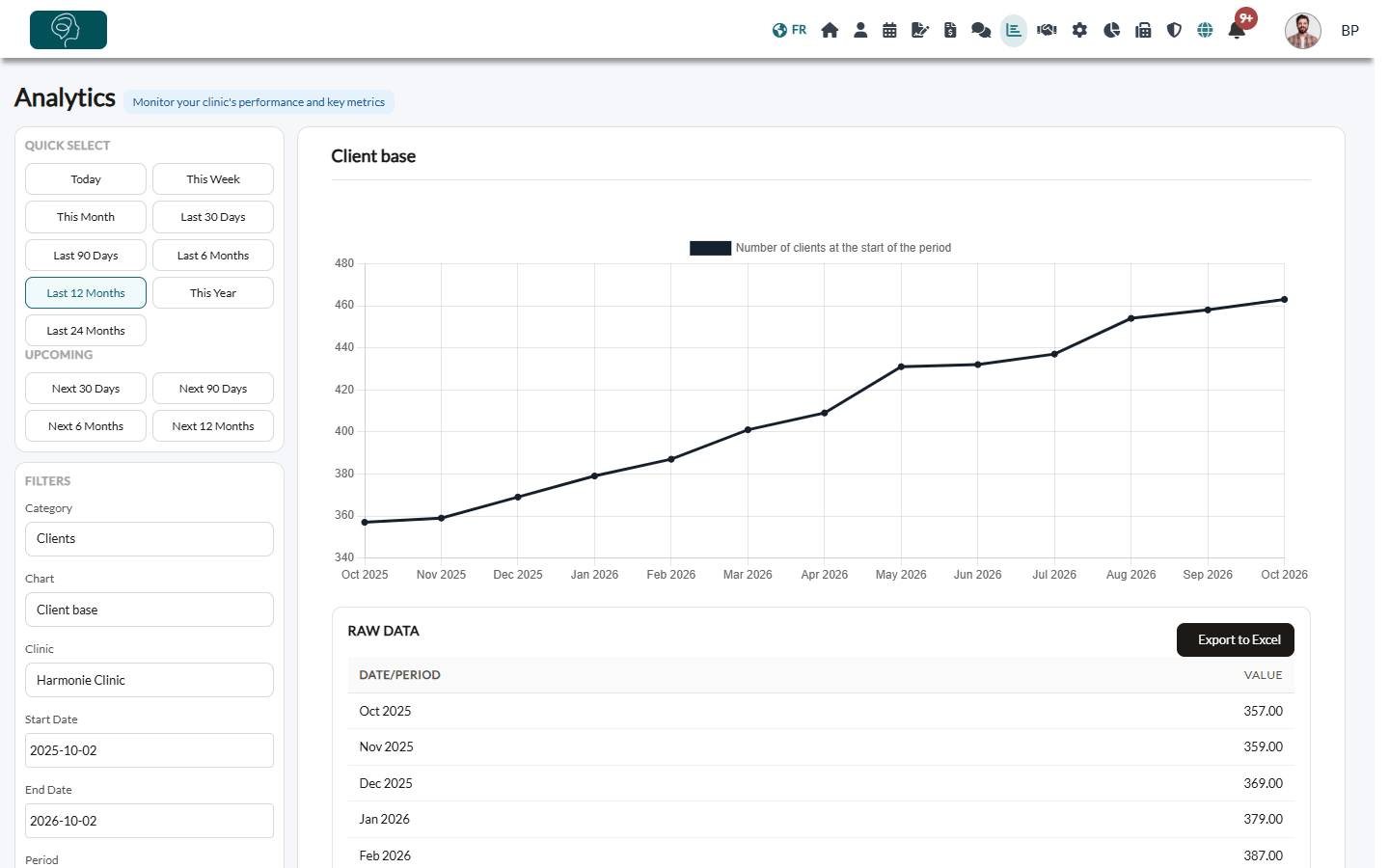 Analytics dashboard with the quick select buttons, the filters and the Client base chart