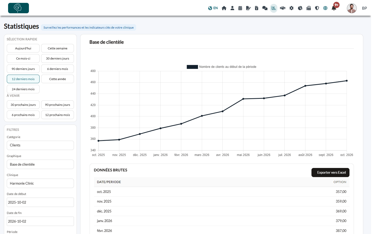 Tableau de bord Statistiques avec les boutons de sélection rapide, les filtres et le graphique Base de clientèle