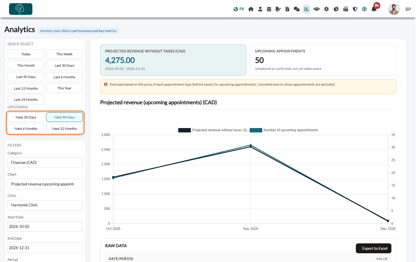 Projected revenue chart with the projected revenue and upcoming appointments cards