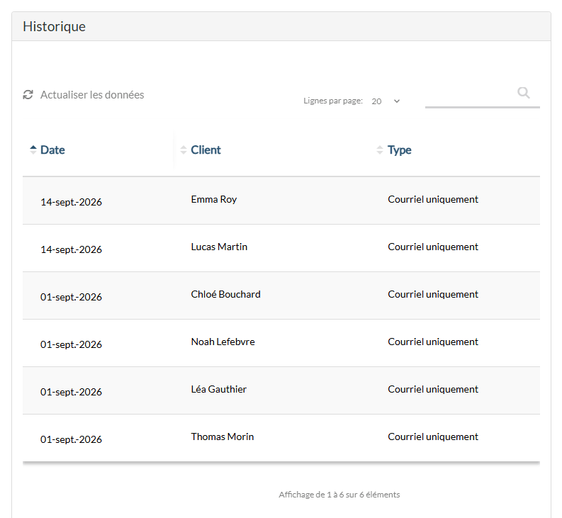 Section Historique d'une relance avec la date, le client et le type de message