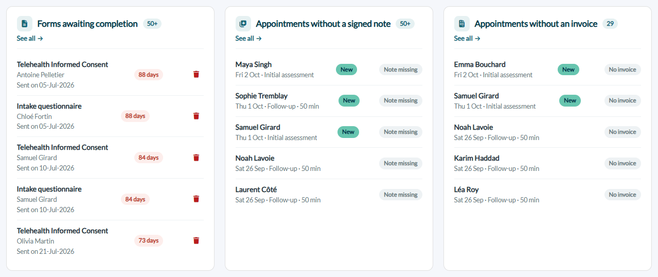 Forms awaiting completion, Appointments without a signed note and Appointments without an invoice cards