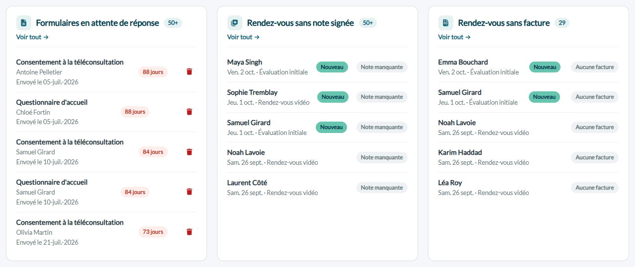 Cartes Formulaires en attente de réponse, Rendez-vous sans note signée et Rendez-vous sans facture