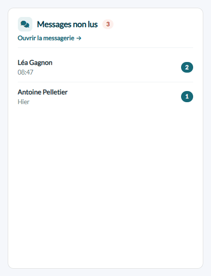 Carte Messages non lus sur la page d'accueil