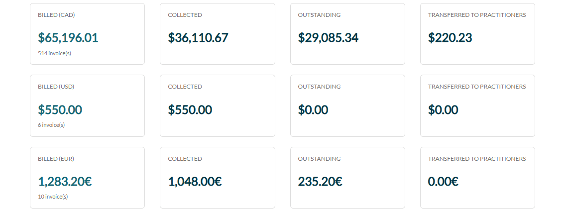 Summary cards of the Revenue by practitioner report, one row per currency