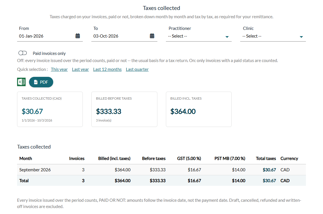 Taxes collected report with the summary cards and one column per tax