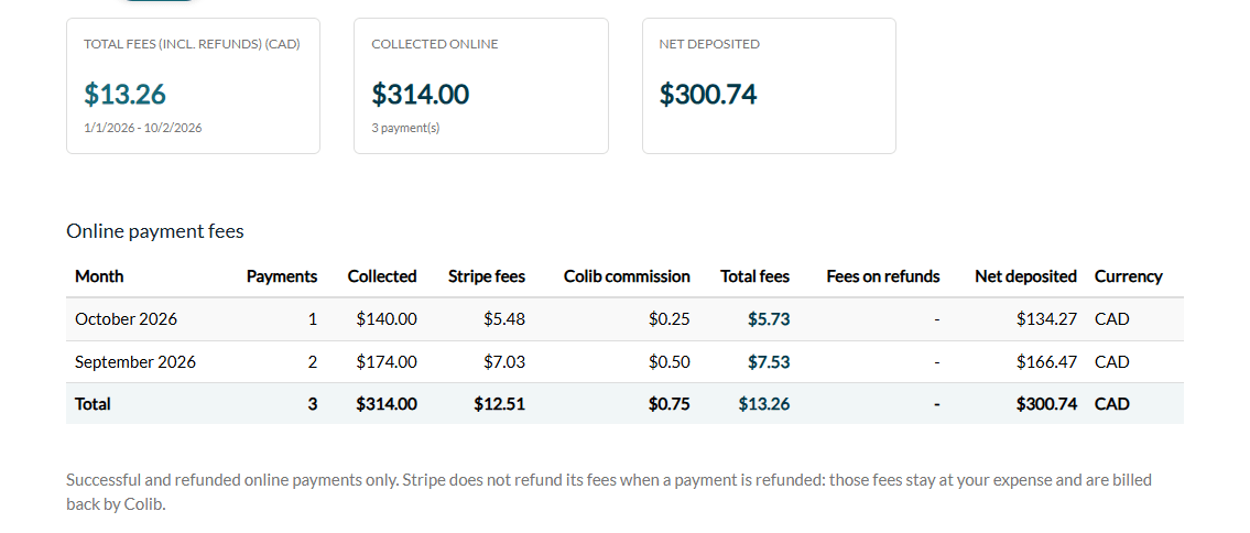 Processing fees report with the monthly online payment fees