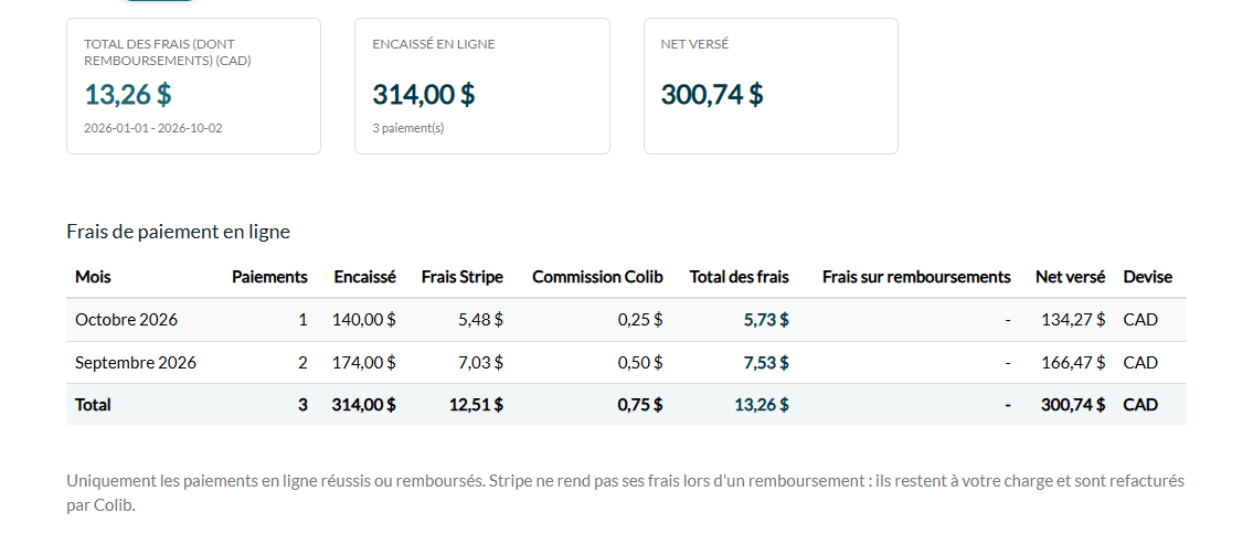 Rapport Frais de traitement avec les frais de paiement en ligne par mois
