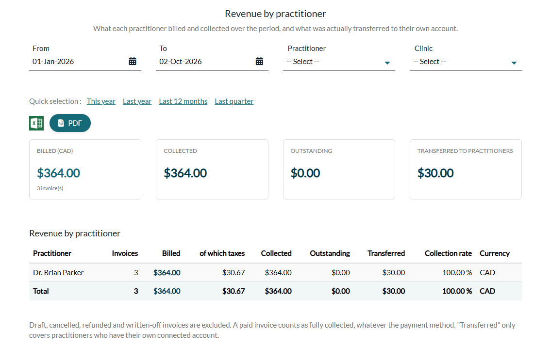 Revenue by practitioner report