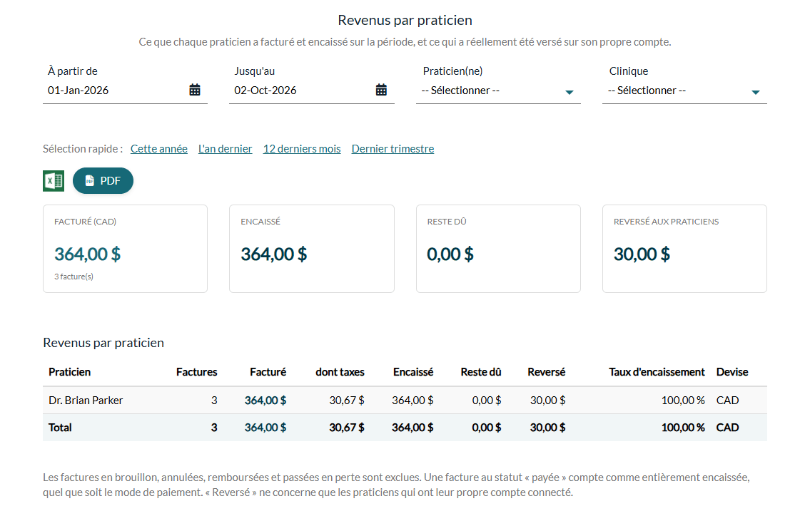 Rapport Revenus par praticien