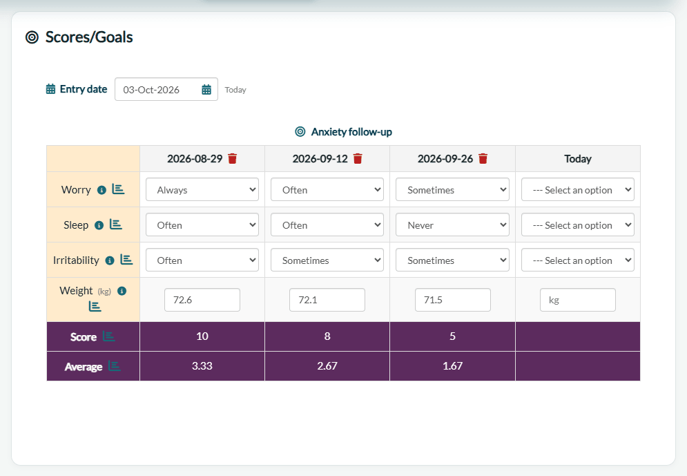 Scores/Goals tab of a client record: one column per date with the answers