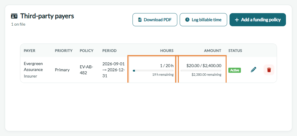 Hours and amount used of the policy updated after the entry