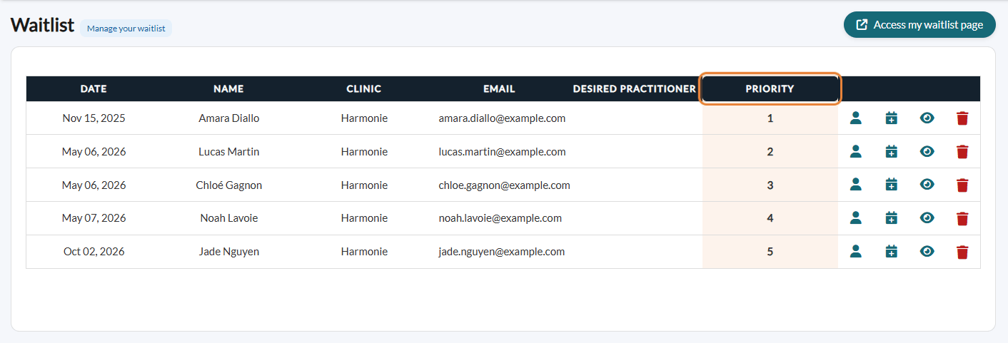 Priority column of the waitlist requests