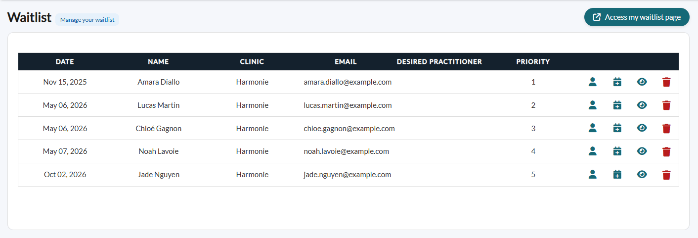 List of the active waitlist requests