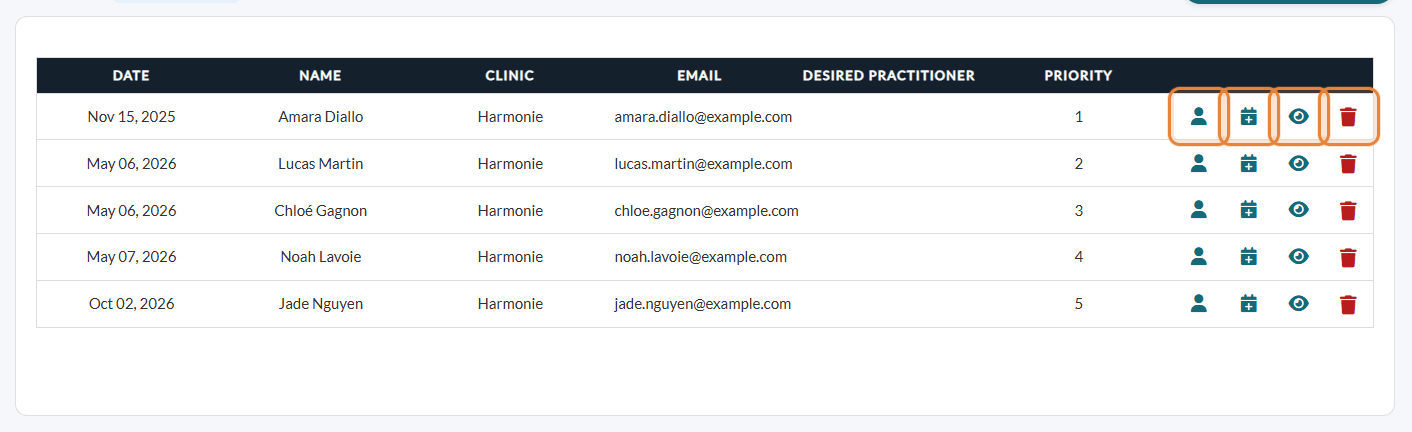 Icons at the end of a waitlist request row